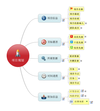 Mindjet MindManager (思维导图)V9.1.157 汉化注册版