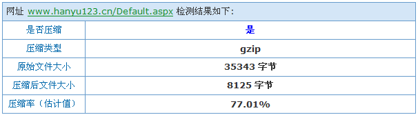 首页Gzip压缩率