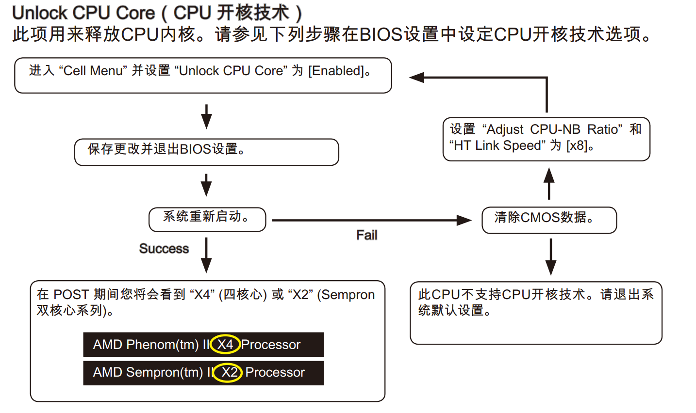 微星880GM主板CPU开核步骤