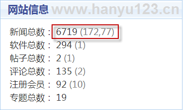 iwms 新闻总数统计