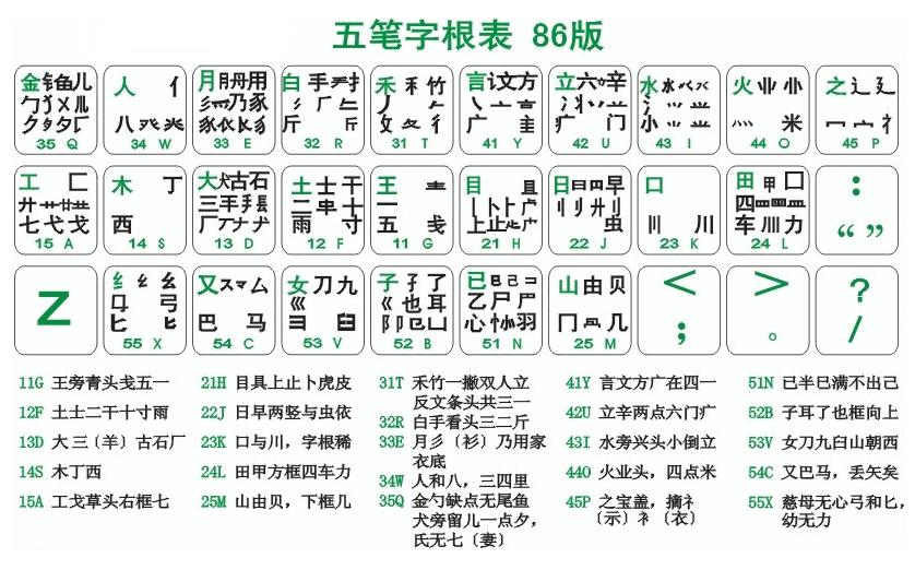 [输入法] 五笔字根表（86版）